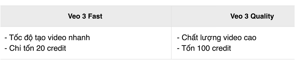article-files/59/2025-07-06-11-08-05-a012.png Comparativa entre Google Veo 3 Fast y Veo 3 Quality: ahorra 5 veces en créditos